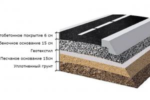 asfaltirovanie